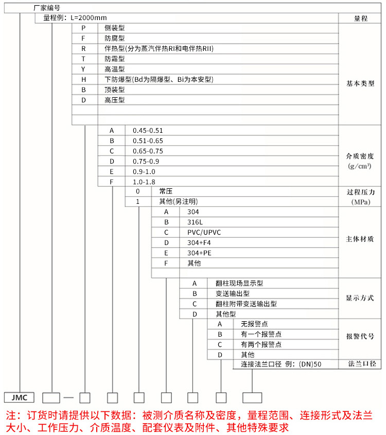 翻板液位計(jì)規(guī)格選型表