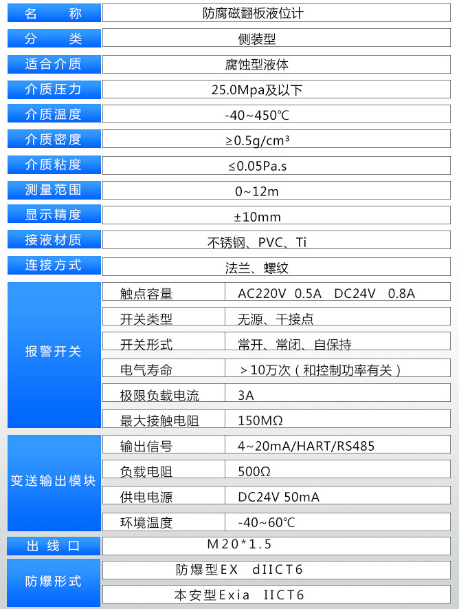 防腐磁翻柱液位計技術參數(shù)對照表