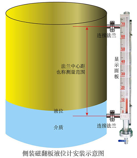 側(cè)裝式磁性翻板液位計(jì)安裝示意圖