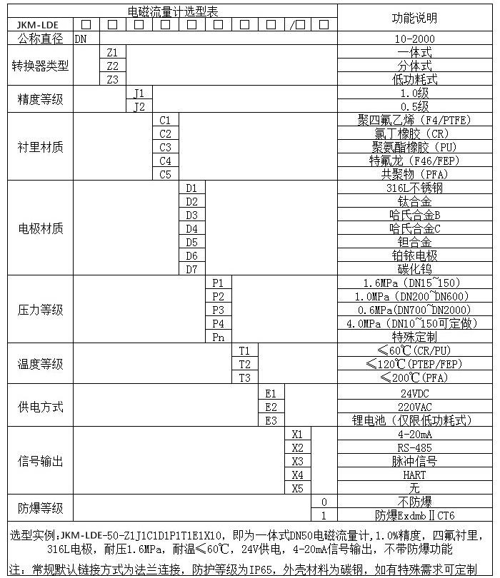 液體流量計(jì)規(guī)格型號(hào)選型表