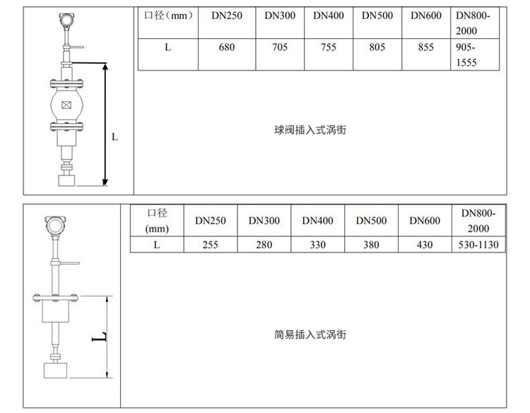 氣體流量計(jì)插入式外形尺寸表