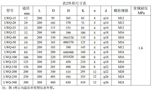 氣體渦輪流量計(jì)尺寸對(duì)照表