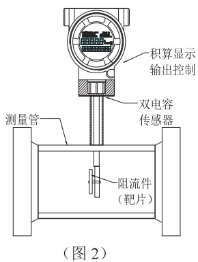 靶式流量計結(jié)構(gòu)圖