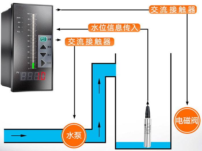 靜壓液位計工作原理圖