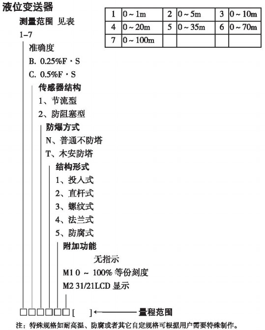 纜式靜壓液位計規(guī)格選型表