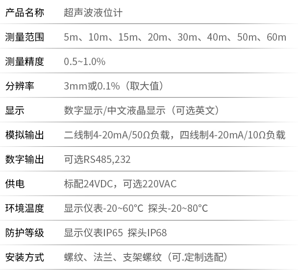 防腐超聲波液位計技術參數(shù)表