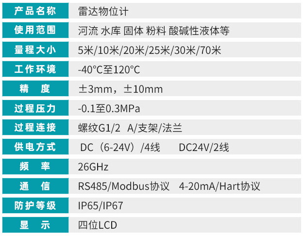 喇叭口雷達物位計技術(shù)參數(shù)對照表