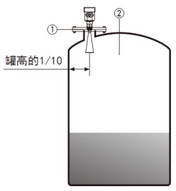 防腐雷達物位計儲罐安裝示意圖