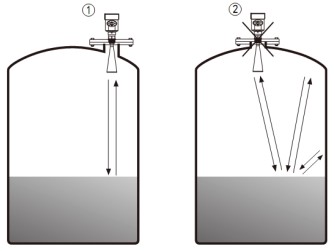 高頻雷達(dá)物位計儲罐錯誤安裝示意圖