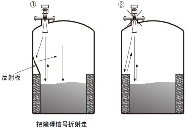 雷達(dá)物位計(jì)儲(chǔ)罐正確錯(cuò)誤安裝對(duì)比圖