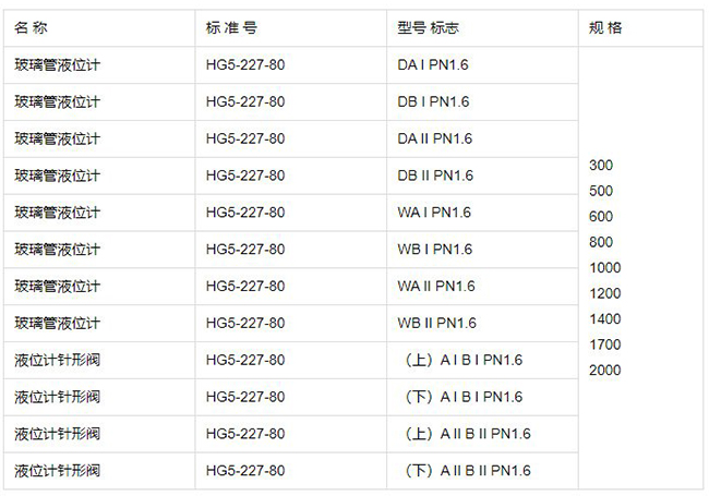 鍋爐玻璃板液位計(jì)規(guī)格型號(hào)表