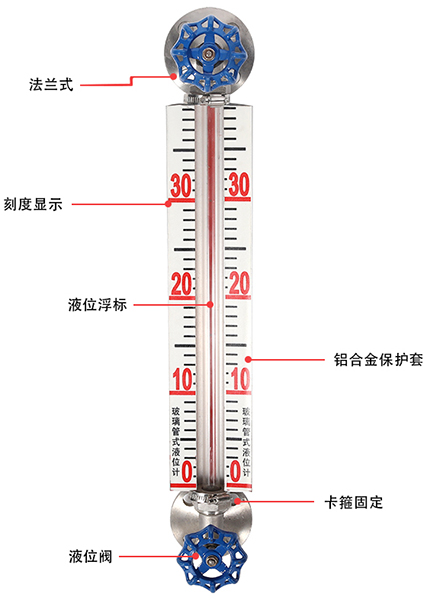 玻璃板液位計結(jié)構(gòu)原理圖