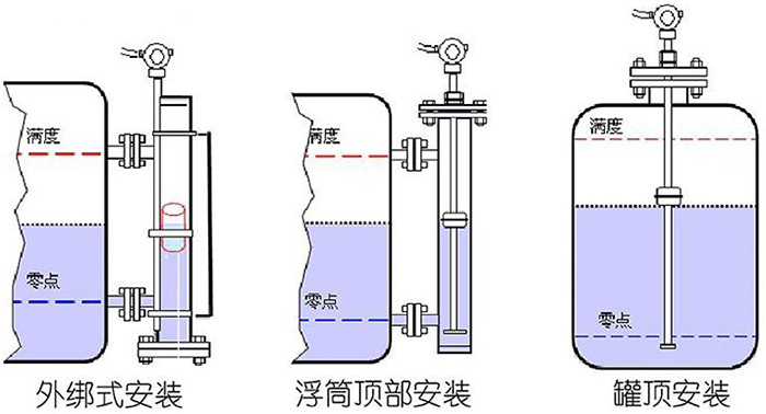 油庫(kù)磁致伸縮液位計(jì)安裝示意圖