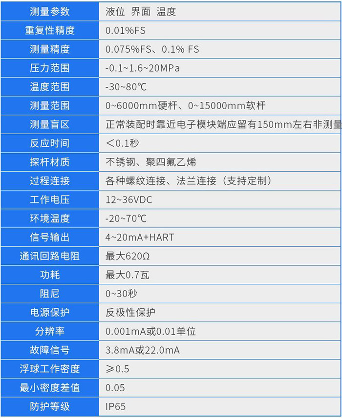 磁致伸縮一體式液位計(jì)技術(shù)參數(shù)對(duì)照表