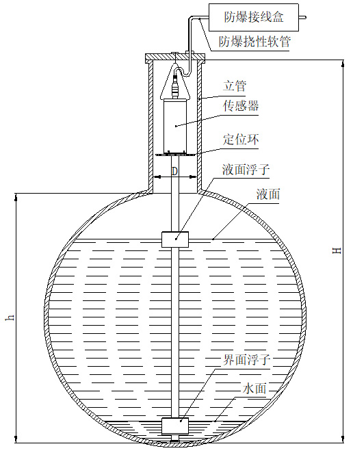 遠(yuǎn)傳磁致伸縮液位計(jì)懸掛安裝圖