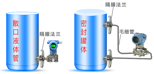 衛(wèi)生型液位變送器儲罐安裝示意圖