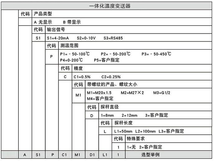 遠傳溫度變送器規(guī)格選型表