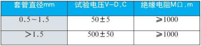 化工用熱電偶絕緣電阻對(duì)照表