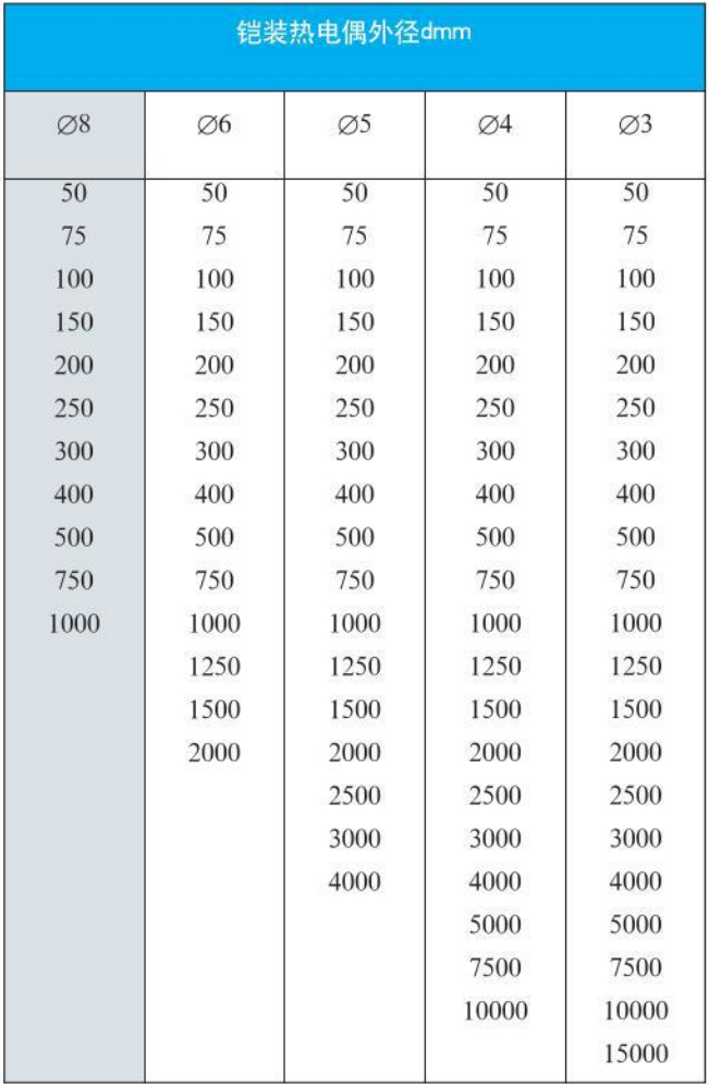 防腐熱電偶外形尺寸對(duì)照表