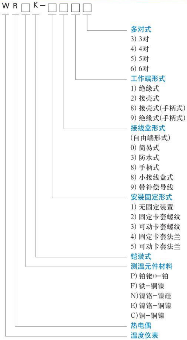 法蘭式熱電偶選型對照表