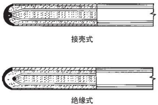 鎢錸熱電偶測量端結(jié)構(gòu)圖