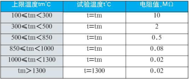 鉑銠熱電偶絕緣電阻對(duì)照表