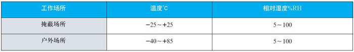 工業(yè)雙金屬溫度計(jì)工作大氣條件對(duì)照表