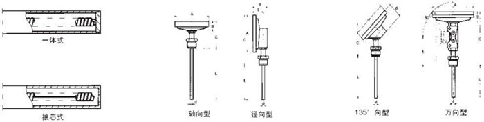 工業(yè)雙金屬溫度計(jì)測(cè)量端結(jié)構(gòu)圖