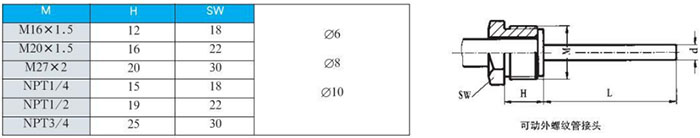 工業(yè)雙金屬溫度計(jì)可動(dòng)外螺紋管接頭尺寸圖