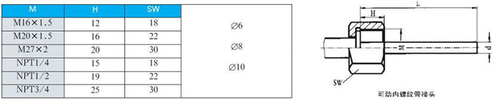 軸向雙金屬溫度計(jì)可動(dòng)內(nèi)螺紋管接頭尺寸圖