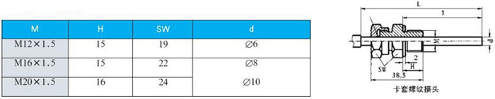wss雙金屬溫度計(jì)卡套螺紋接頭尺寸圖