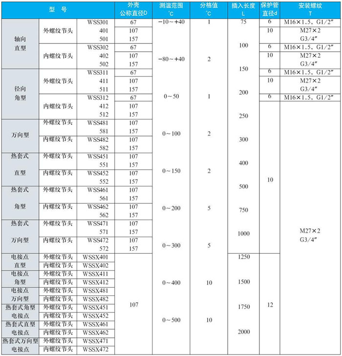 萬向型雙金屬溫度計測量范圍對照表