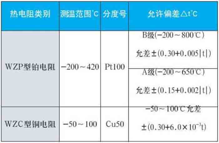 防震熱電阻測(cè)量范圍對(duì)照表