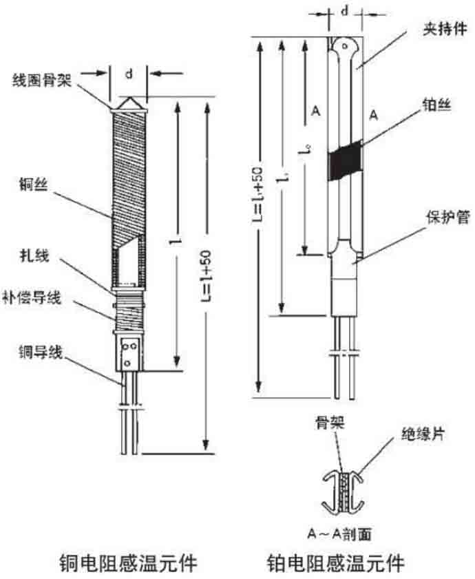 工業(yè)熱電阻結(jié)構(gòu)原理圖