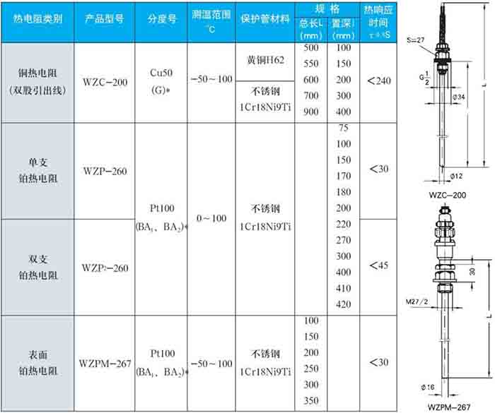 防腐熱電阻固定螺紋式技術參數(shù)對照表一