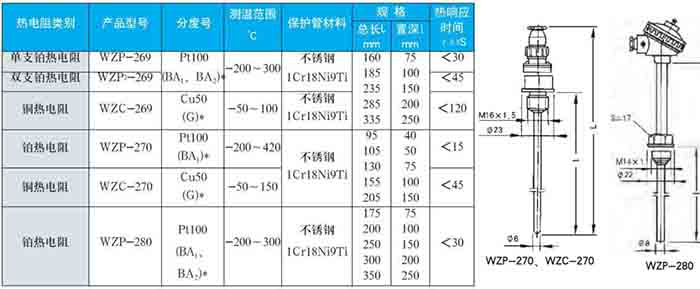 卡箍式熱電阻固定螺紋式技術(shù)參數(shù)對照表二