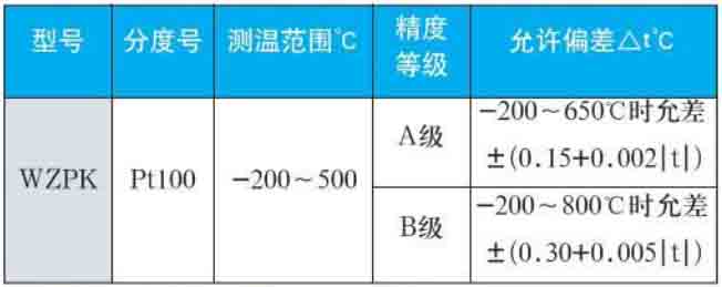 多點(diǎn)式熱電阻量程規(guī)格選型表