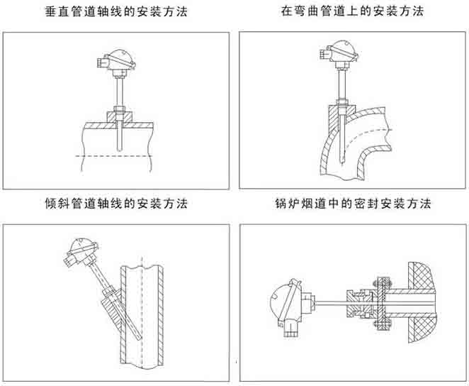 金屬熱電阻安裝示意圖