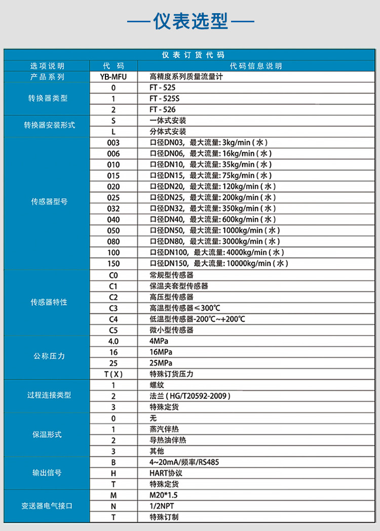 冷媒質(zhì)量流量計(jì)選項(xiàng)表