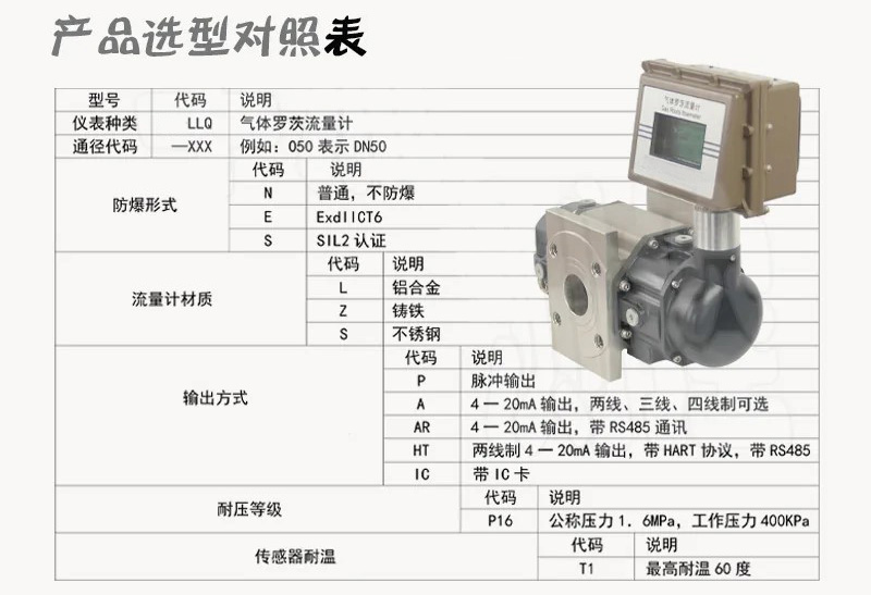 電池供電羅茨流量計(jì)選型對(duì)照表