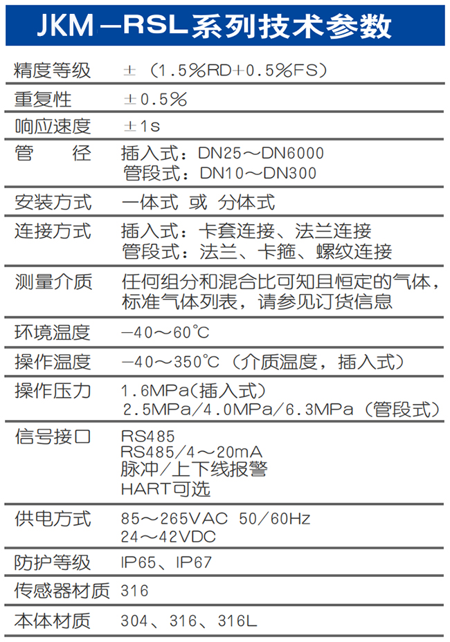 一體型熱式氣體質(zhì)量流量計技術(shù)參數(shù)表