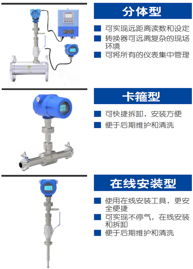 氫氣熱式氣體質(zhì)量流量計產(chǎn)品分類圖一