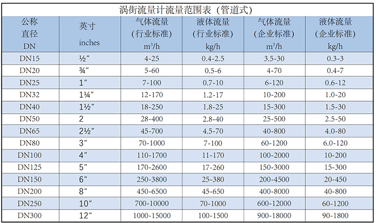 丁烷流量計流量范圍表