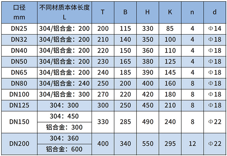 燃?xì)饬髁坑?jì)尺寸對照表