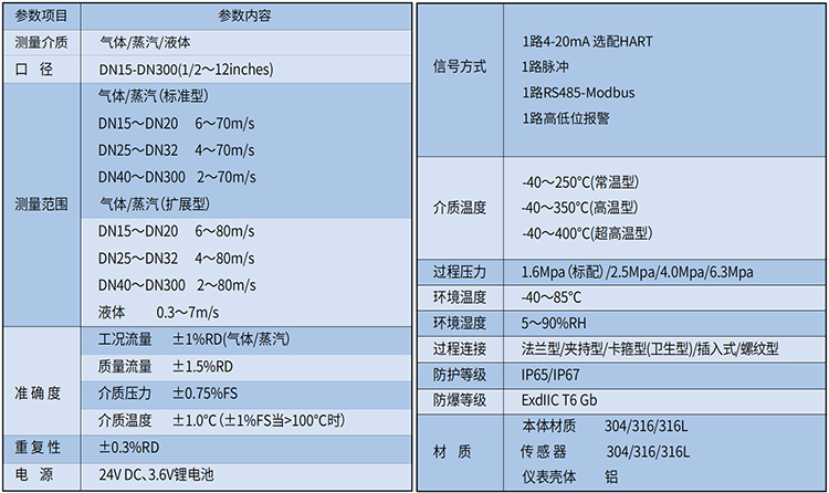 溫壓補償蒸汽流量計技術參數(shù)表