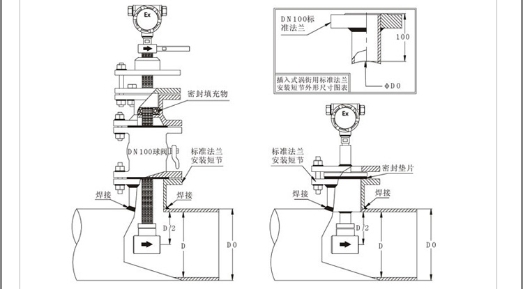 插入式氣體流量計(jì)產(chǎn)品安裝