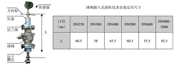 球閥插入式渦街流量計(jì)安裝注意事項(xiàng)