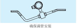 電磁流量計(jì)確保滿管安裝