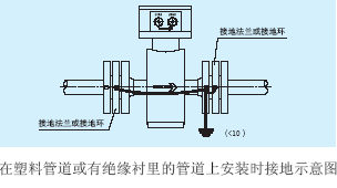 電磁流量計(jì)傳感器在塑料管道上或在有絕緣襯里的管道上安裝示意圖