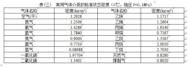 卡箍型渦街流量計氣體密度范圍表